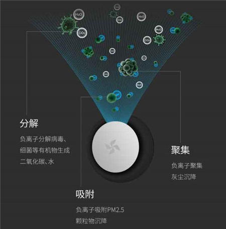 立減30元｜秋冬季節(jié)對抗霧霾，車智匯禮獻(xiàn)神器！