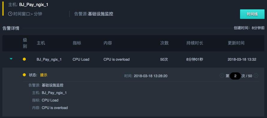 云智慧AIOps智能運維應用實戰(zhàn)之告警抑制