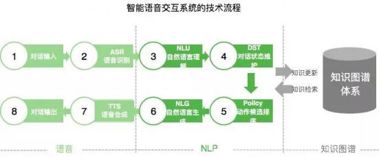 “AI+通訊”的技術(shù)、場(chǎng)景、趨勢(shì)，容聯(lián)CTO許志強(qiáng)一次講全了