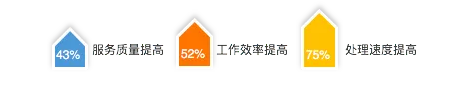 “AI+通訊”的技術(shù)、場(chǎng)景、趨勢(shì)，容聯(lián)CTO許志強(qiáng)一次講全了