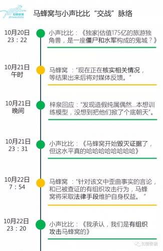 誰說是“捅”的？第三方調查是“水”淹馬蜂窩