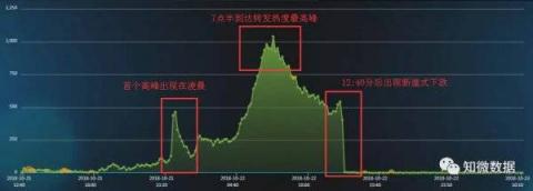 誰說是“捅”的？第三方調查是“水”淹馬蜂窩