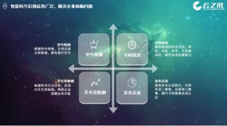 云之訊：智能通信服務(wù)平臺(tái)全能力開放，助力產(chǎn)業(yè)升級(jí)