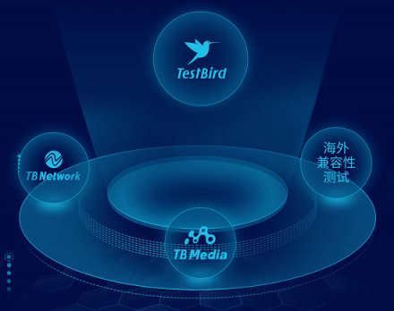 TestBird燒烤趴·增長賦能 掘金海外已經(jīng)安排上了！快來報(bào)名