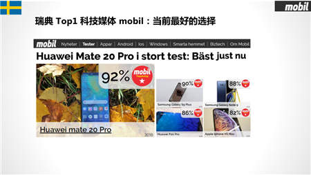 華為Mate20 Pro勇奪挪威、丹麥、瑞典、匈牙利科技媒體測(cè)評(píng) No.1