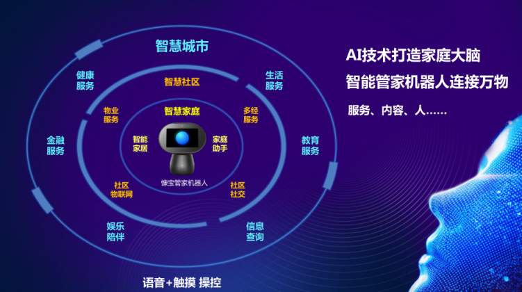慷寶點強勢登陸納斯達(dá)克，以AI之力賦能全球地產(chǎn)