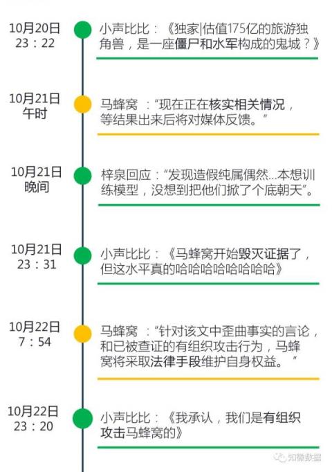 大水沖了龍王廟？數(shù)據(jù)機構(gòu)指水軍炒熱了馬蜂窩“注水”新聞