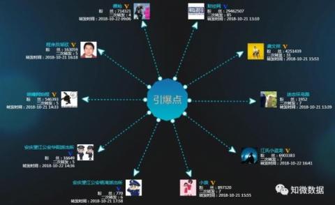 大水沖了龍王廟？數(shù)據(jù)機構(gòu)指水軍炒熱了馬蜂窩“注水”新聞