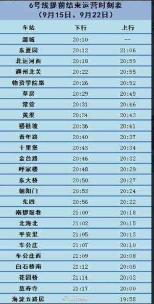 地鐵6號(hào)線連續(xù)兩周停運(yùn)還是提前結(jié)束運(yùn)營(yíng)?誰知道