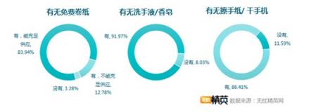 洗手間折射企業(yè)管理，無憂精英發(fā)布白領(lǐng)如廁調(diào)研