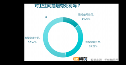 洗手間折射企業(yè)管理，無憂精英發(fā)布白領(lǐng)如廁調(diào)研