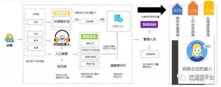 “AI+通訊”全面綻放，從1到100的智能化創(chuàng)新開始加速