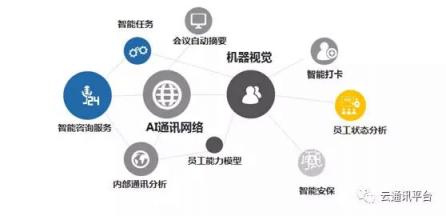“AI+通訊”全面綻放，從1到100的智能化創(chuàng)新開始加速