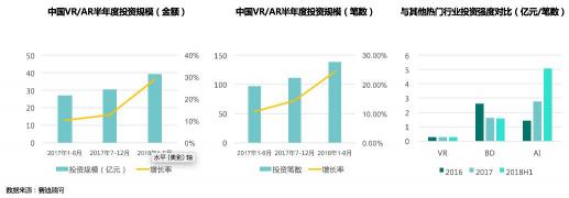 賽迪顧問(wèn)重磅發(fā)布中國(guó)VR/AR投融資八大趨勢(shì)