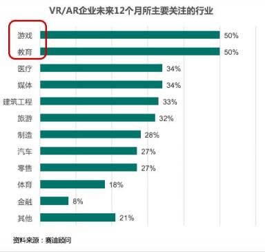 賽迪顧問(wèn)重磅發(fā)布中國(guó)VR/AR投融資八大趨勢(shì)