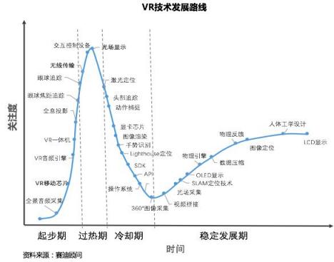 賽迪顧問(wèn)重磅發(fā)布中國(guó)VR/AR投融資八大趨勢(shì)