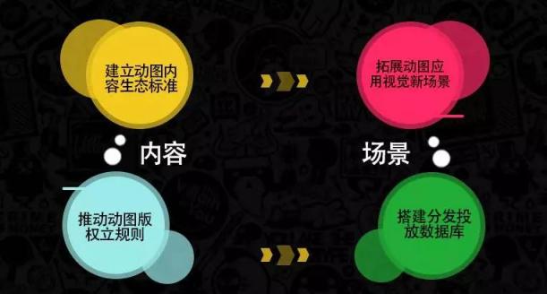 SOOGIF：成為一個定位垂直但無限潛能的新行業(yè)龍頭
