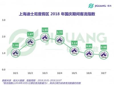 極光大數(shù)據(jù)：2018 國(guó)慶三大景區(qū)人群洞察