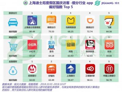 極光大數(shù)據(jù)：2018 國(guó)慶三大景區(qū)人群洞察
