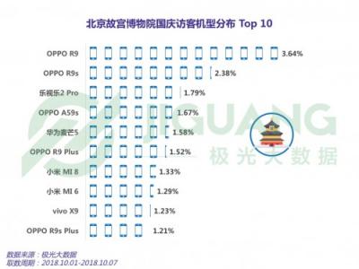 極光大數(shù)據(jù)：2018 國(guó)慶三大景區(qū)人群洞察