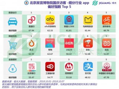 極光大數(shù)據(jù)：2018 國(guó)慶三大景區(qū)人群洞察