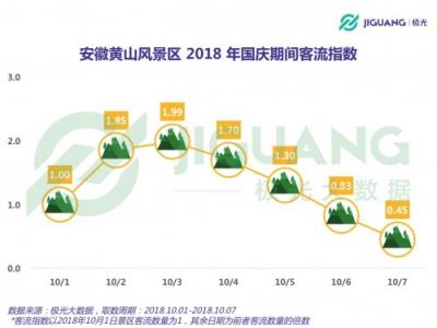 極光大數(shù)據(jù)：2018 國(guó)慶三大景區(qū)人群洞察
