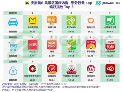 極光大數(shù)據(jù)：2018 國(guó)慶三大景區(qū)人群洞察