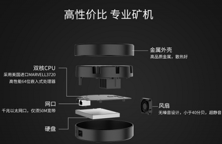 拯救閑置IPFS礦機，黑螢科技BFOS開挖收益可觀