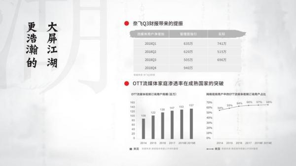 雷鳥科技西溪論道：更浩瀚的大屏江湖，更多的英雄夢