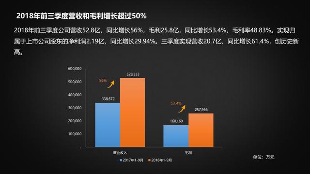 科大訊飛渠道銷售能力提升，“下沉重心”推動技術(shù)落地