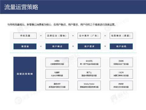 帆軟&灰度認(rèn)知社：新零售數(shù)據(jù)認(rèn)知流報(bào)告