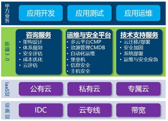 新鈦云服，始于盛大、長(zhǎng)于運(yùn)維，盛斗士的技術(shù)保障中心！