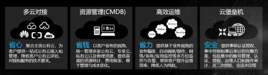 新鈦云服，始于盛大、長(zhǎng)于運(yùn)維，盛斗士的技術(shù)保障中心！