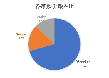 “日活增長”黑產(chǎn)揭秘：“拉活子包”成流量劫持“新寵”