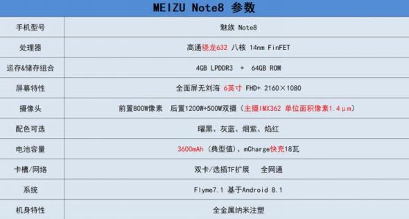 誰(shuí)說(shuō)魚(yú)與熊掌不可得兼，來(lái)自1025的魅族Note8說(shuō)拍照游戲我全都有