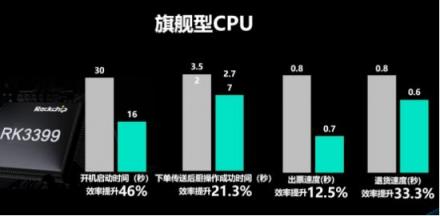 客如云發(fā)布2018最新款收銀機(jī)和收銀系統(tǒng),視覺智能、大數(shù)據(jù)智能搶鏡