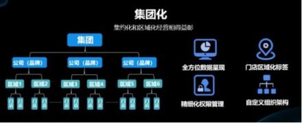 客如云發(fā)布2018最新款收銀機(jī)和收銀系統(tǒng),視覺智能、大數(shù)據(jù)智能搶鏡