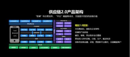 客如云發(fā)布2018最新款收銀機(jī)和收銀系統(tǒng),視覺智能、大數(shù)據(jù)智能搶鏡