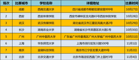開賽在即！京東杯QQ飛車手游八省決賽觀賽指南