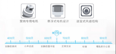 吸塵器哪個牌子好？輕巧便攜的設計充分顧及小戶型收納