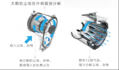 吸塵器哪個牌子好？輕巧便攜的設計充分顧及小戶型收納