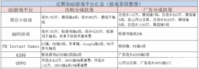 如何快速打入移動互聯(lián)網(wǎng)出海圈？鈦動科技這里有條捷徑