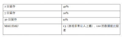 如何快速打入移動互聯(lián)網(wǎng)出海圈？鈦動科技這里有條捷徑