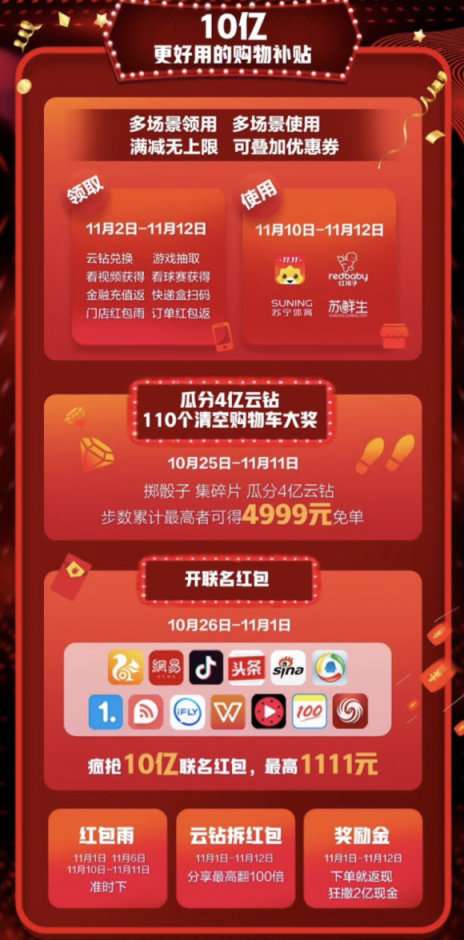 雙十一剁手必備：天貓、蘇寧、京東補(bǔ)貼大揭秘