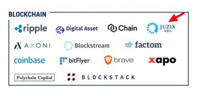 CB Insights 公布金融科技初創(chuàng)公司 250 強，矩陣元上榜！