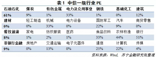 蘇寧金融研究院研判雖有政策利好但A股反轉道阻且長
