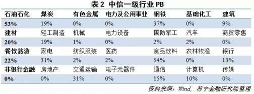 蘇寧金融研究院研判雖有政策利好但A股反轉道阻且長