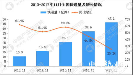 備戰(zhàn)雙十一爆倉風險，德邦快遞配套設施全面上線