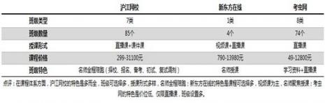 考研課程選哪家？滬江網(wǎng)校等三大品牌供你選