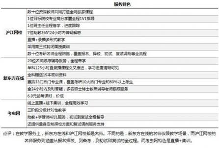 考研課程選哪家？滬江網(wǎng)校等三大品牌供你選